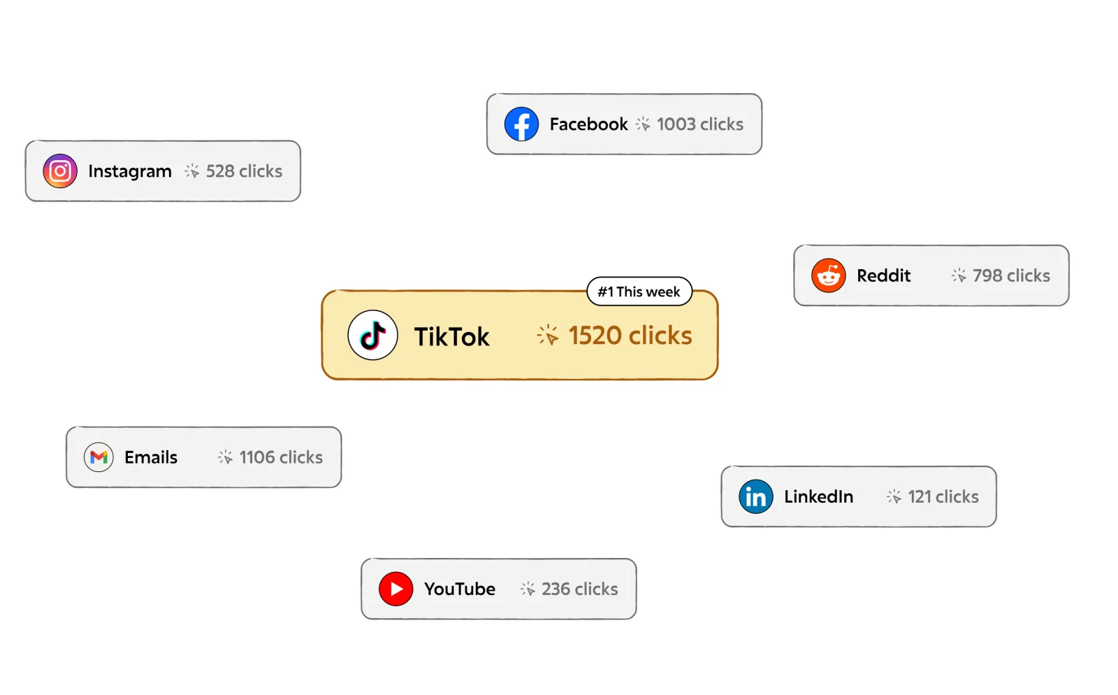 A LnkFlow report tracing a click through to a completed purchase